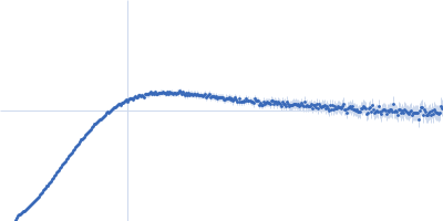 Apolipoprotein E4 Kratky plot