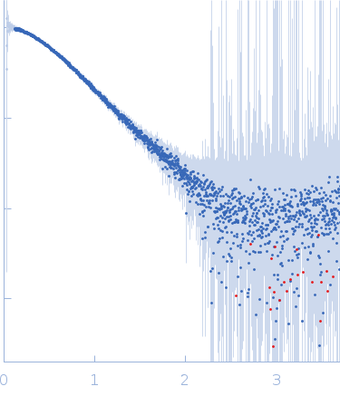 Apolipoprotein E4 (1-191)Suramin experimental SAS data