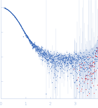 Protein disulfide-isomerase experimental SAS data