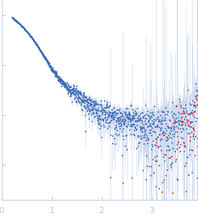 Protein disulfide-isomerasePancreatic trypsin inhibitor experimental SAS data