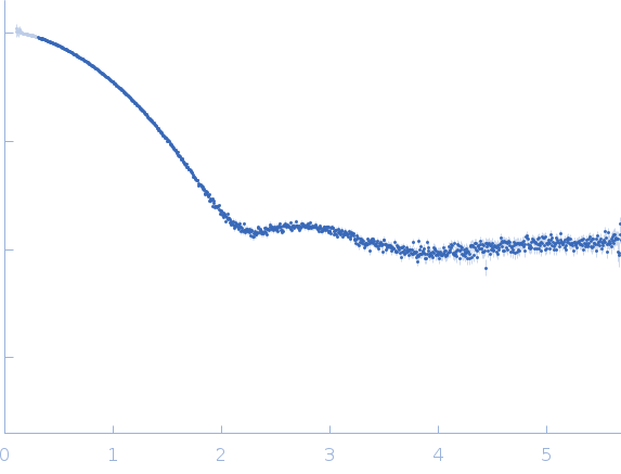 Calcium-activated chloride channel regulator 1 small angle scattering data