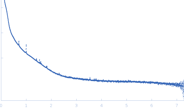 Cathepsin B-like cysteine protease experimental SAS data