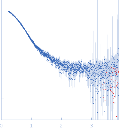 Protein disulfide-isomeraseRibonuclease pancreatic experimental SAS data