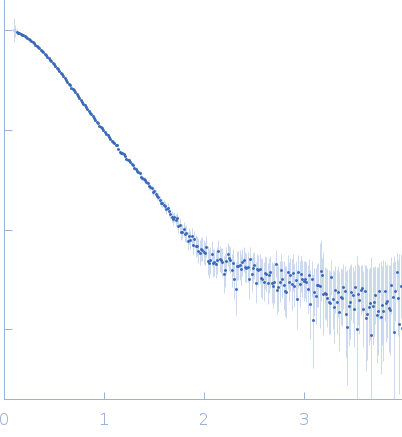 Rho GTPase-activating protein 22 experimental SAS data