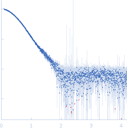 Cyclic di-AMP binding protein (Putative regulatory, ligand-binding protein) experimental SAS data