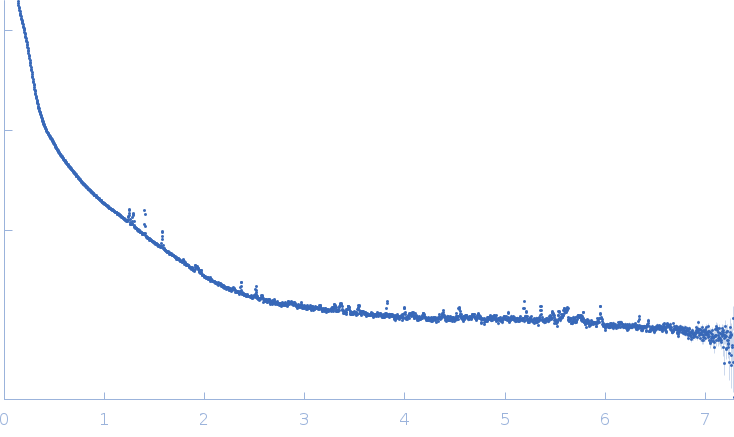 Woronin body major protein experimental SAS data