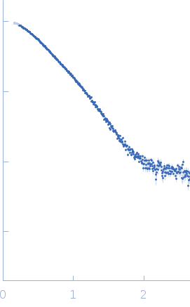 Endo-beta-N-acetylglucosaminidase H experimental SAS data