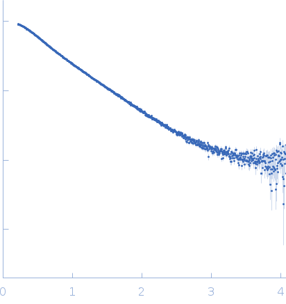 wildtype preQ1 riboswitch in Bacillus subtilis small angle scattering data