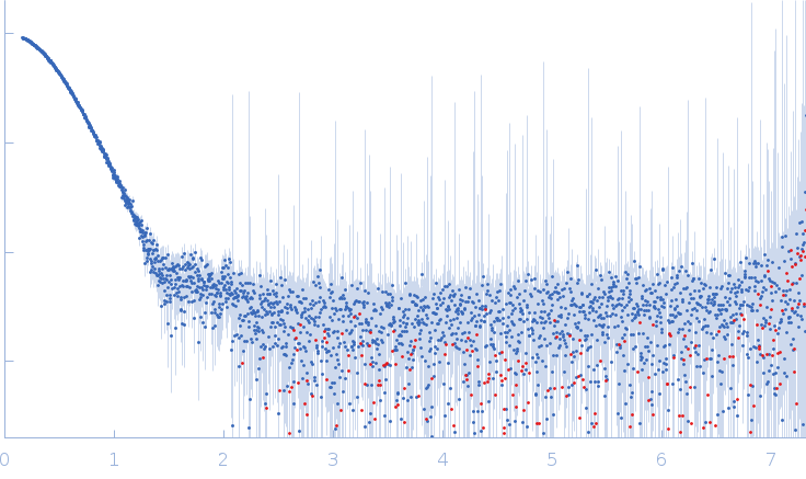 Piwi protein AF_13185'-phosphorilated 14-mer DNA oligoduplex experimental SAS data