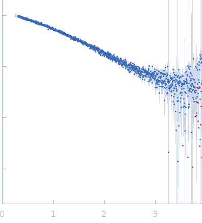 Pancreatic trypsin inhibitor experimental SAS data