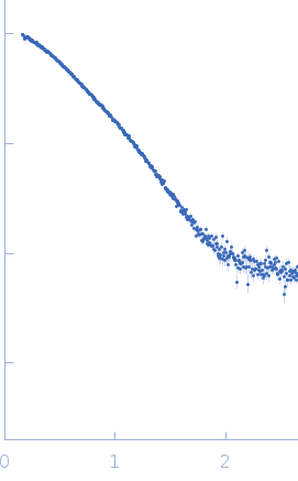 Endo-beta-N-acetylglucosaminidase H experimental SAS data