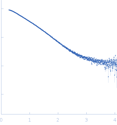 wildtype preQ1 riboswitch in Bacillus subtilis small angle scattering data