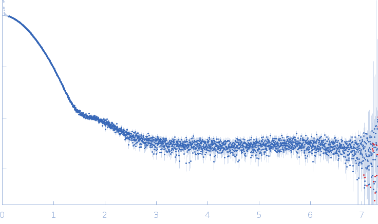 Piwi protein AF_1318 delta (296-303) mutant 5'-phosphorilated 14-mer DNA oligoduplex small angle scattering data