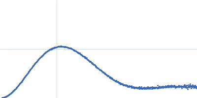 Piwi protein AF_1318 delta (296-303) mutant 5'-phosphorilated 14-mer DNA oligoduplex Kratky plot