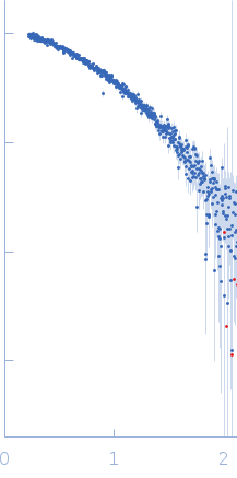 Ribonuclease pancreatic experimental SAS data