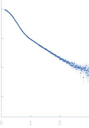 modified stem loop IV poliovirus IRES, nucleotides 278-398 experimental SAS data