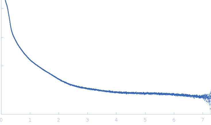 High Five insect cells experimental SAS data