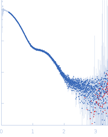 Cation-independent mannose-6-phosphate receptor experimental SAS data