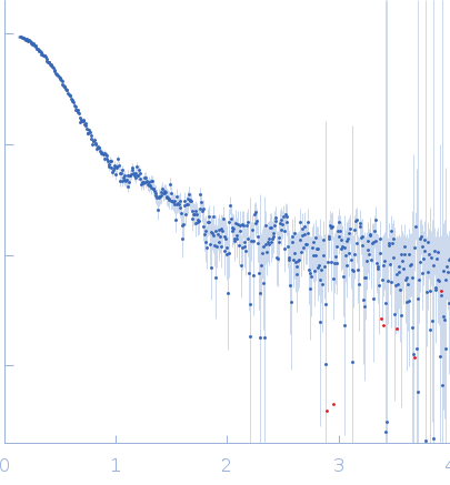 Isoform 3 of Rap guanine nucleotide exchange factor 4 small angle scattering data