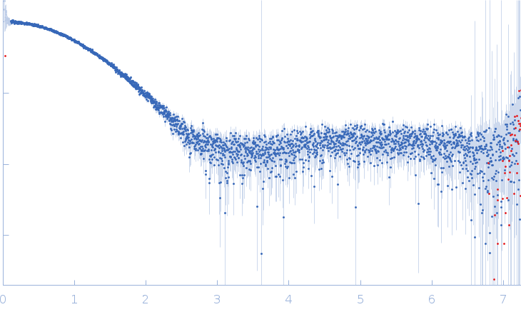 Myosin essential light chain experimental SAS data