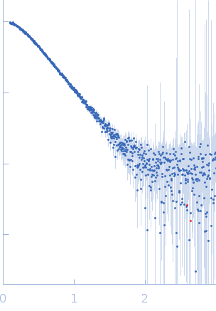 Poly(rC)-binding protein 2 experimental SAS data