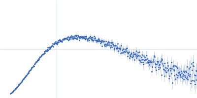 Poly(rC)-binding protein 2 Kratky plot