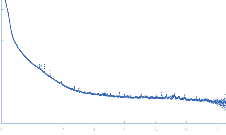 Woronin body major protein experimental SAS data