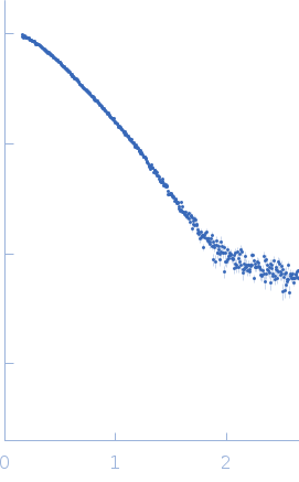 Endo-beta-N-acetylglucosaminidase H experimental SAS data