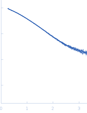 C15 deletion preQ1 riboswitch in Bacillus subtilis small angle scattering data