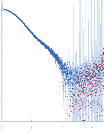 Cation-independent mannose-6-phosphate receptor experimental SAS data