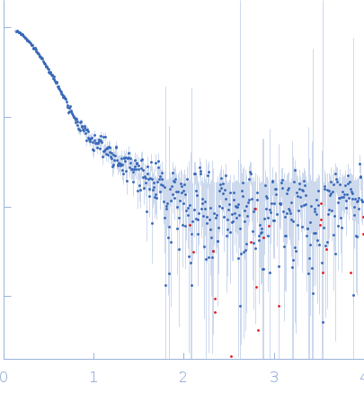 Isoform 3 of Rap guanine nucleotide exchange factor 4 experimental SAS data