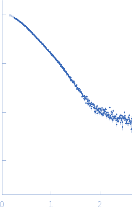 Endo-beta-N-acetylglucosaminidase H small angle scattering data