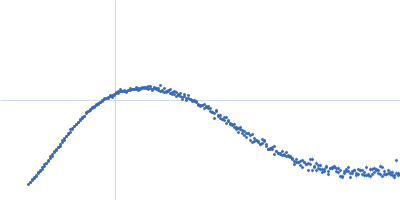 Endo-beta-N-acetylglucosaminidase H Kratky plot