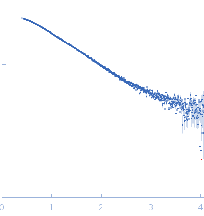 wildtype preQ1 riboswitch in Thermoanaerobacter tengcongensis experimental SAS data