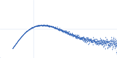 wildtype preQ1 riboswitch in Thermoanaerobacter tengcongensis Kratky plot