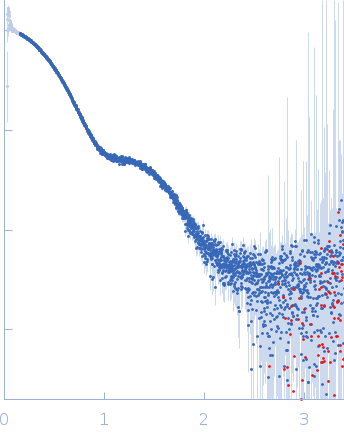 Cation-independent mannose-6-phosphate receptor experimental SAS data