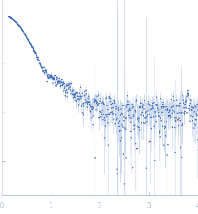 Isoform 3 of Rap guanine nucleotide exchange factor 4 experimental SAS data