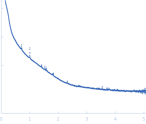 Cathepsin B-like cysteine protease experimental SAS data