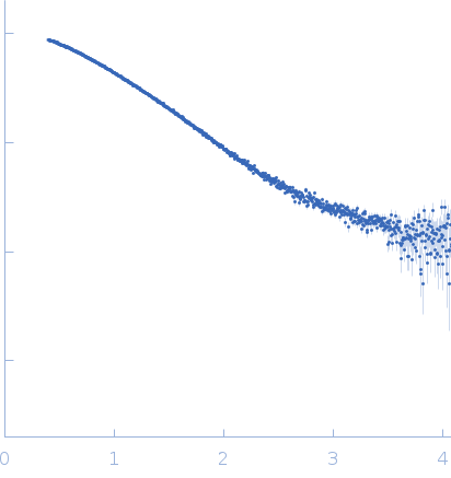 wildtype preQ1 riboswitch in Thermoanaerobacter tengcongensis small angle scattering data