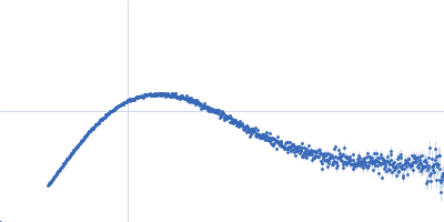 wildtype preQ1 riboswitch in Thermoanaerobacter tengcongensis Kratky plot