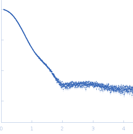 Plasmodium falciparum Lipocalin small angle scattering data