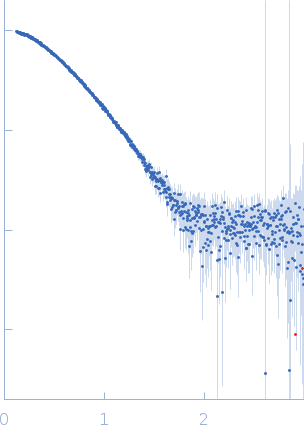 Truncated poly(rC)-binding protein 2 (ΔKH3) small angle scattering data