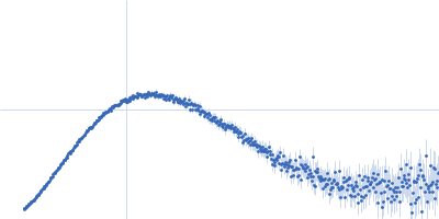 Truncated poly(rC)-binding protein 2 (ΔKH3) Kratky plot