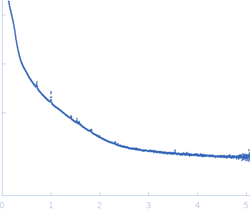 Cathepsin B-like cysteine protease experimental SAS data