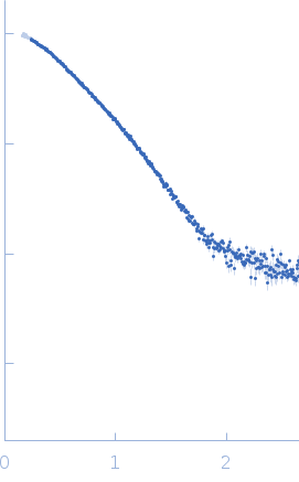 Endo-beta-N-acetylglucosaminidase H experimental SAS data