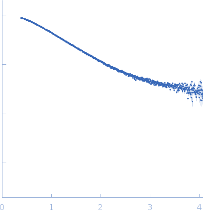 wildtype preQ1 riboswitch in Thermoanaerobacter tengcongensis small angle scattering data