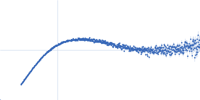 wildtype preQ1 riboswitch in Thermoanaerobacter tengcongensis Kratky plot