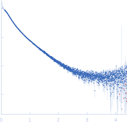 BRME1Meiotic localizer of BRCA2 experimental SAS data