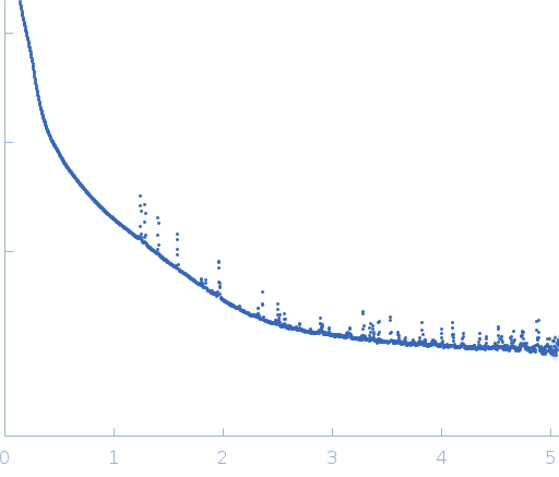 Woronin body major protein experimental SAS data