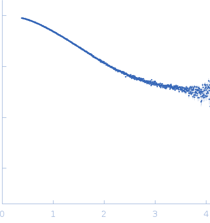 wildtype preQ1 riboswitch in Thermoanaerobacter tengcongensis small angle scattering data